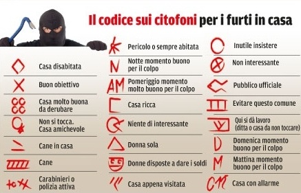 I segni dei ladri sulle vostre case prima di derubarvi