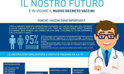 Vaccinazioni, 223 le farmacie impegnate