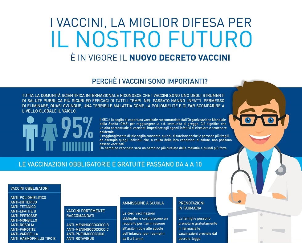 Vaccinazioni, 223 le farmacie impegnate