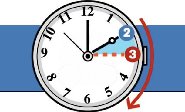Ora legale questa notte lancette avanti di un’ora