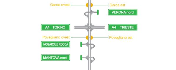 Ribaltamento auto in autostrada