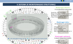 Ala Arena quotidianamente monitorata