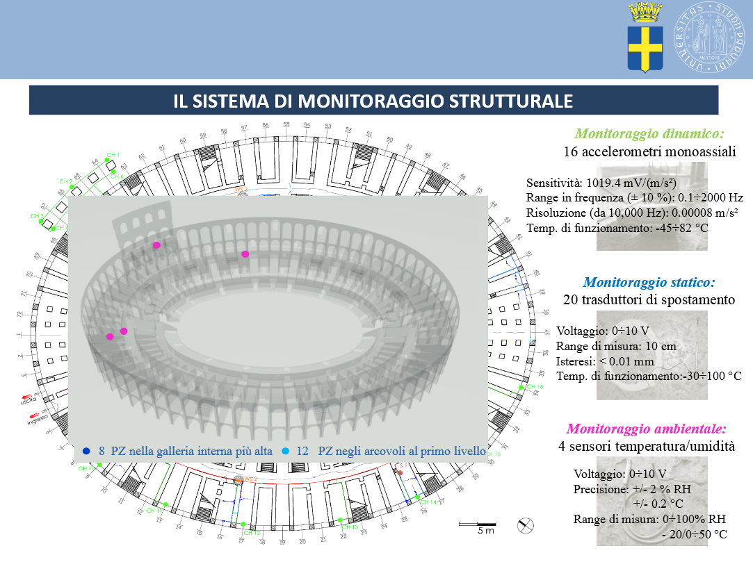 Ala Arena quotidianamente monitorata