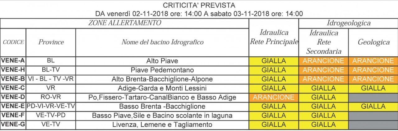 METEO – Preallarme e attenzione