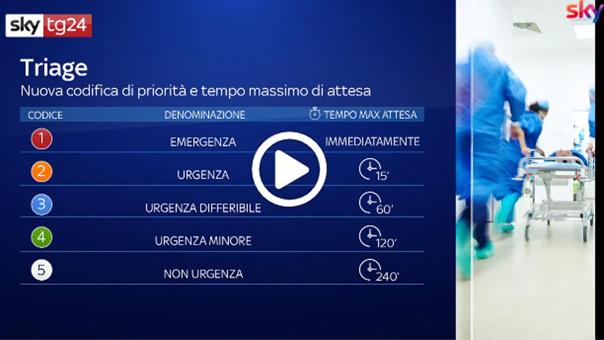 Cosa Cambia Con I Nuovi Codici Di Accesso Al Pronto Soccorso VIDEO ...