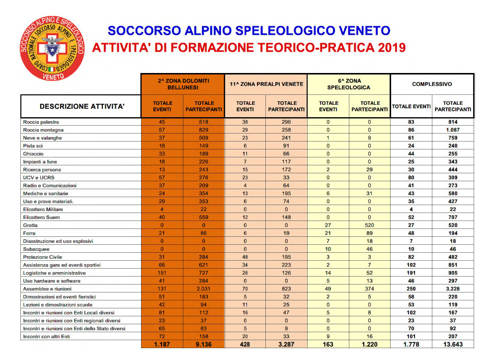 soccorso alpino attività di formazione