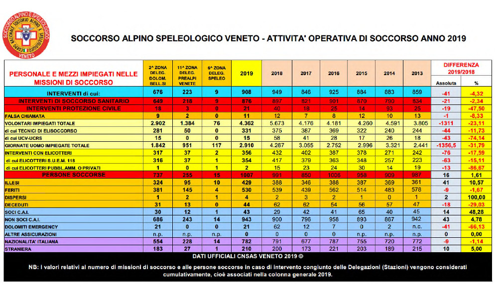 soccorso alpino attività operativa