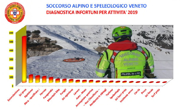 soccorso alpino causa attività