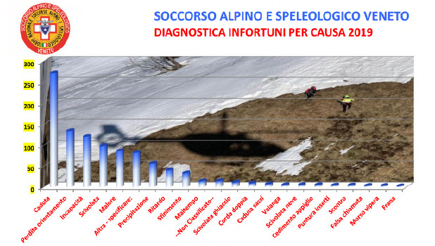 soccorso alpino diagnostica infortuni