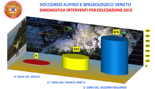 soccorso alpino interventi per delegazione