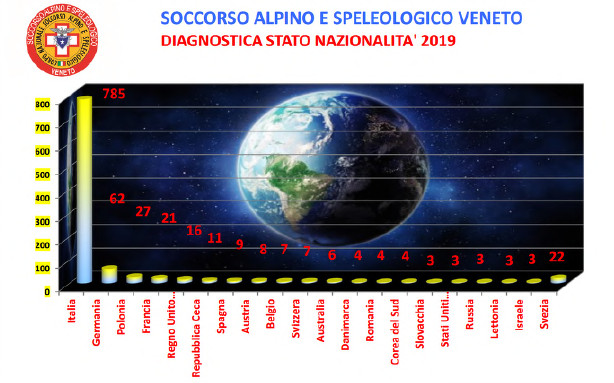 soccorso alpino nazionalità