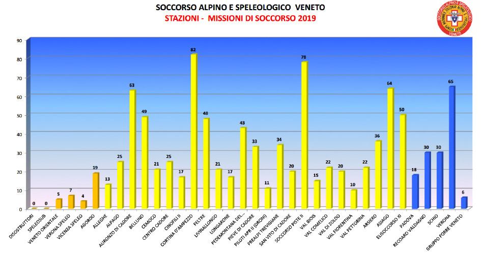 soccorso alpino stazioni soccorso