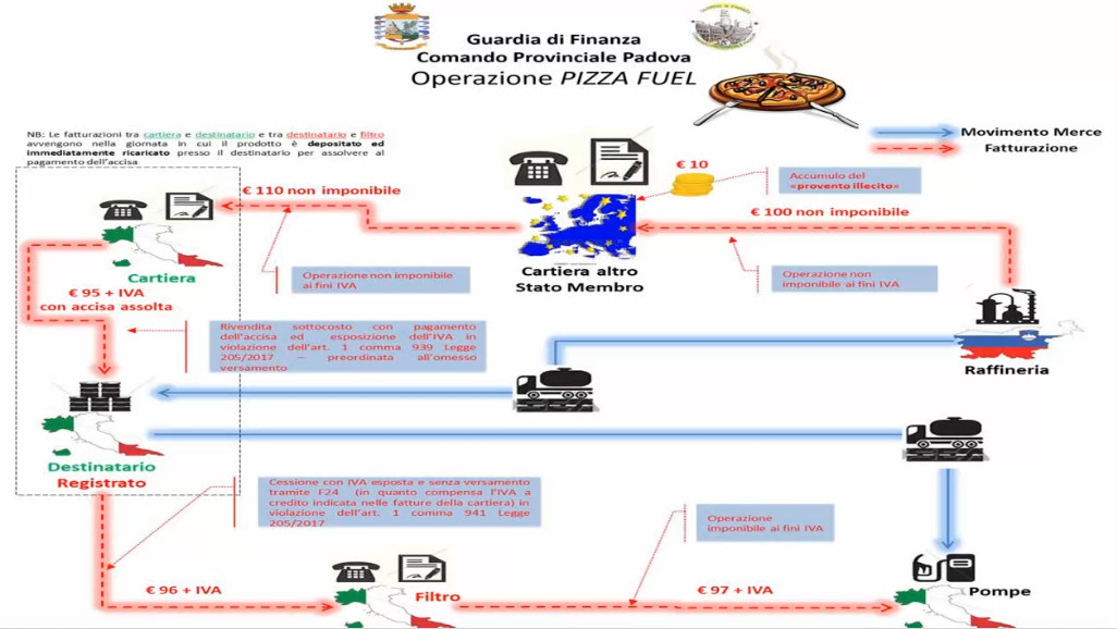 gdf petrolio4