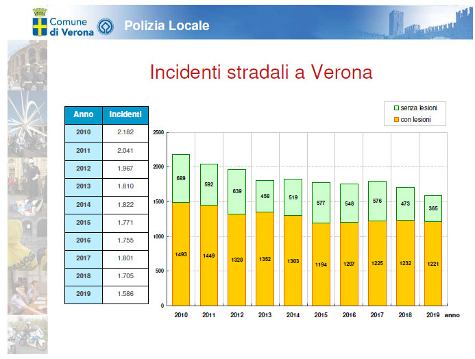 incidenti stradali1