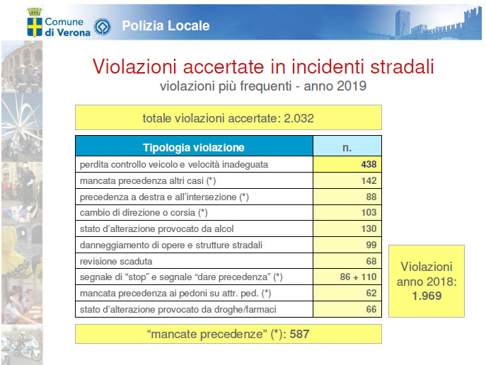 incidenti stradali12