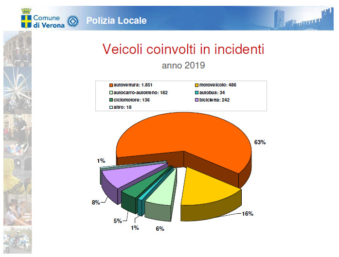 incidenti stradali2