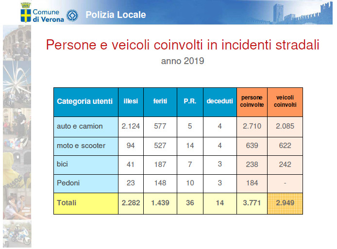 incidenti stradali3