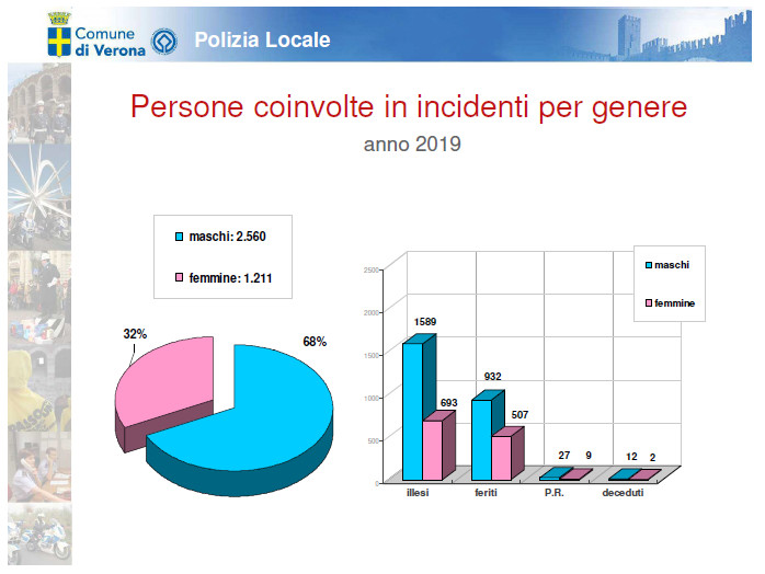 incidenti stradali5