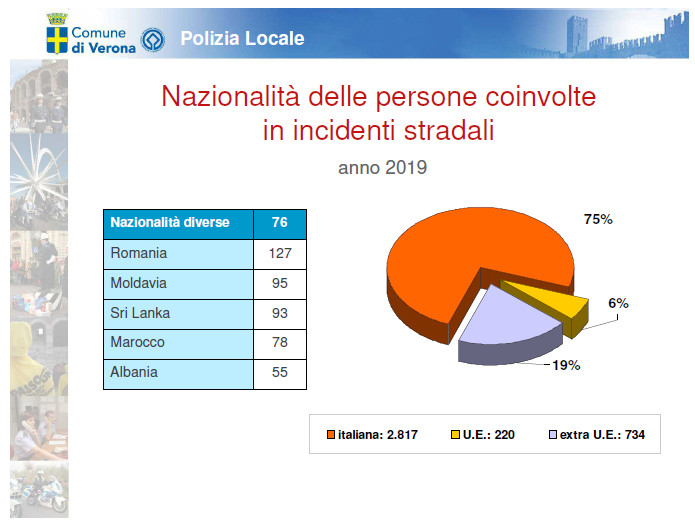 incidenti stradali6