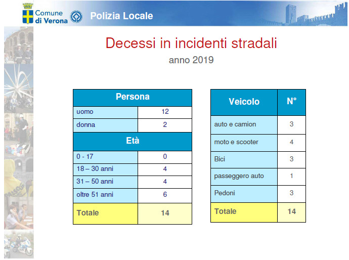 incidenti stradali7