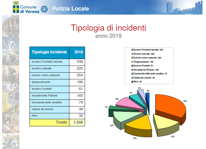 incidenti stradali8