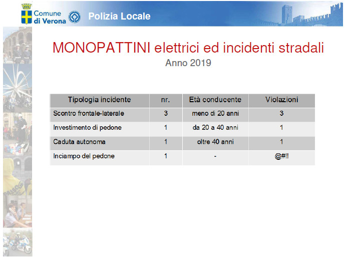 incidenti stradali9