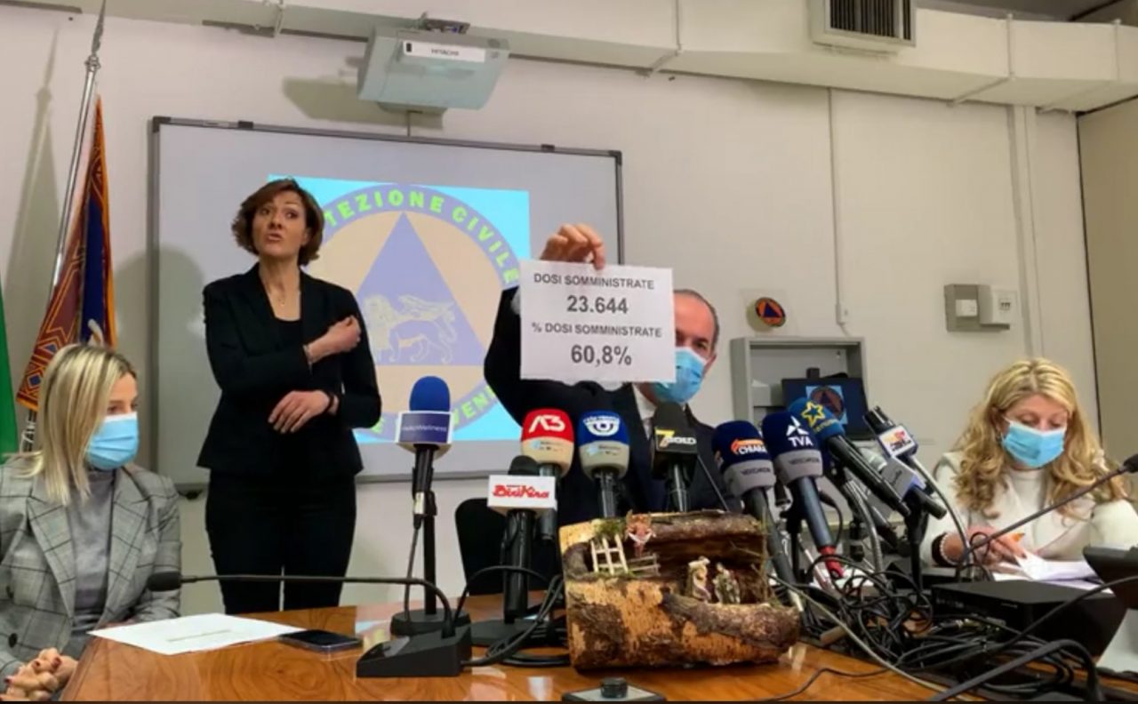 Covid, Zaia: “Vaccinate 60,8% persone. Zona arancione? Non si sa” |+3.151 positivi | Dati 5 gennaio 2021