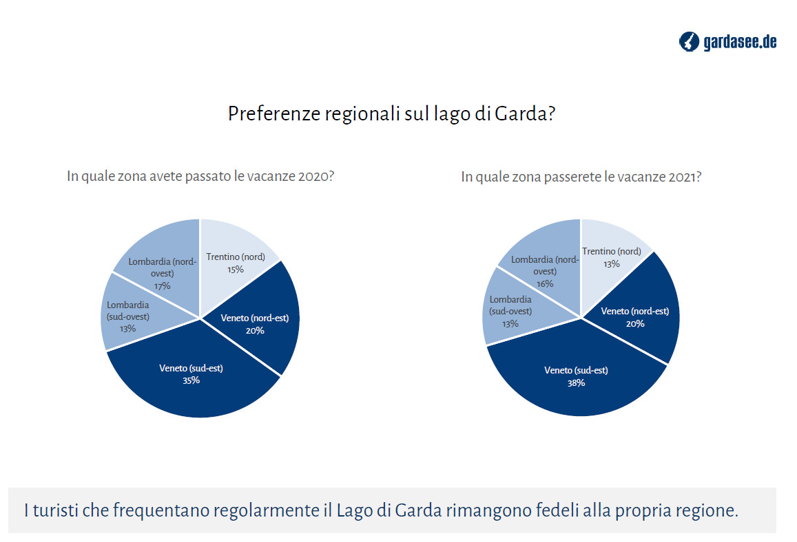 sondaggio gardasee10