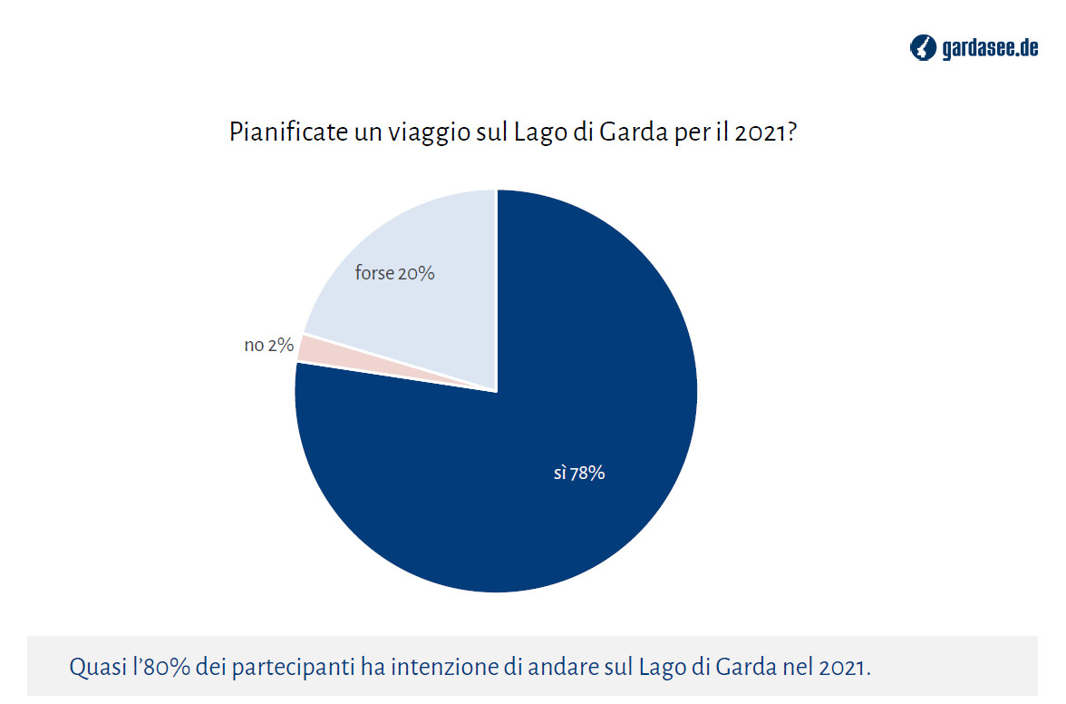 sondaggio gardasee3