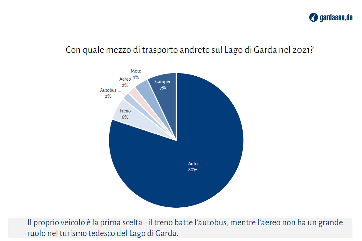 sondaggio gardasee5