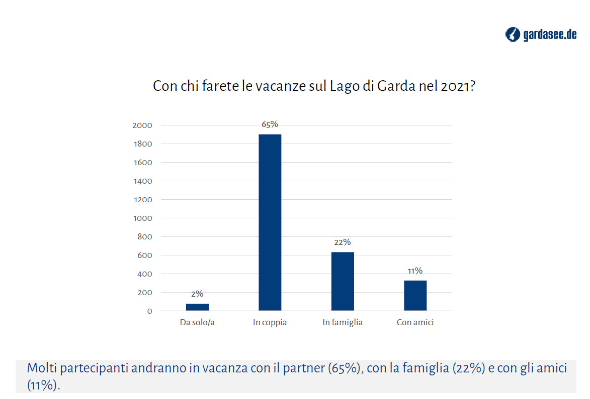 sondaggio gardasee6