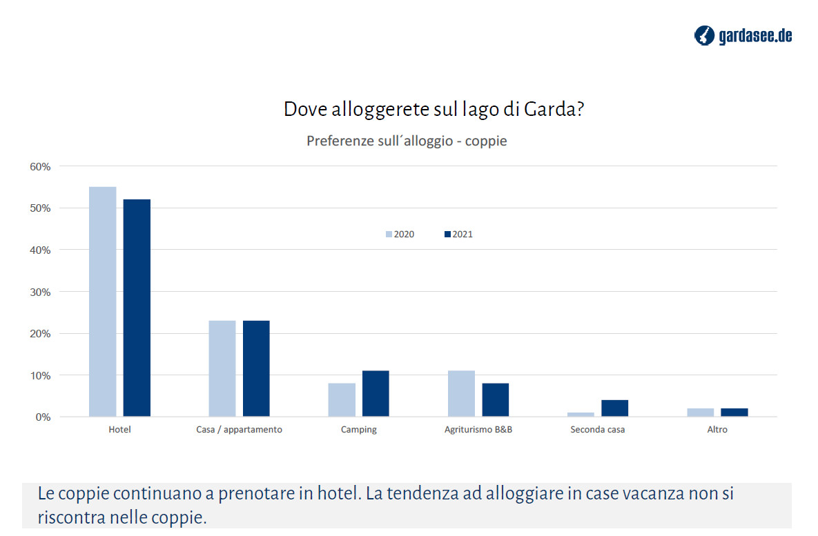 sondaggio gardasee7