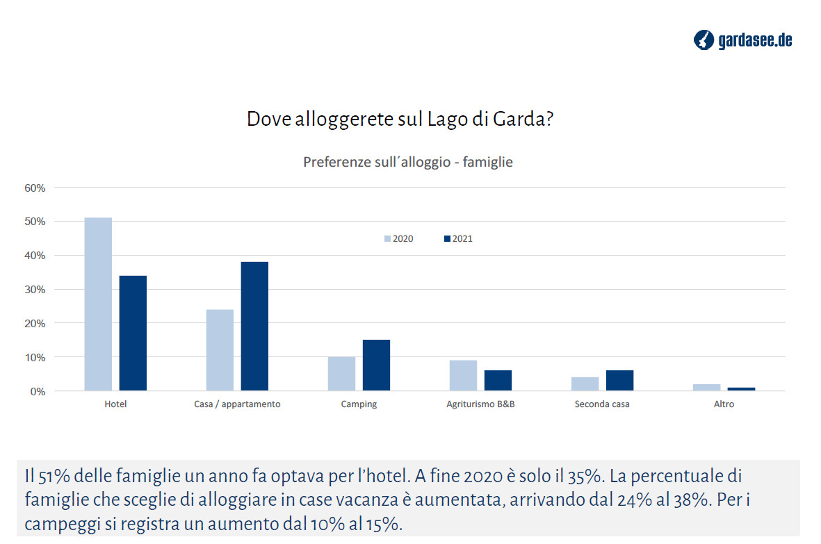 sondaggio gardasee8