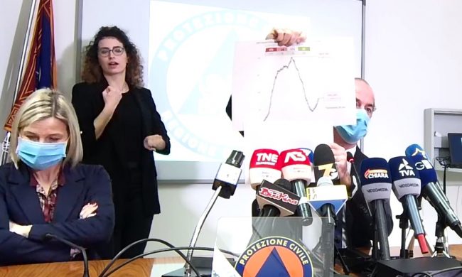 Zaia e l’ombra della zona rossa: “Altri quattro distretti pronti a chiudere le scuole” | +1677 positivi Covid | Dati 11 marzo 2021