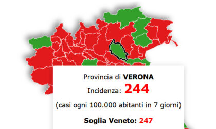 Incidenza contagi Covid, provincia di Verona sotto la soglia della zona rossa