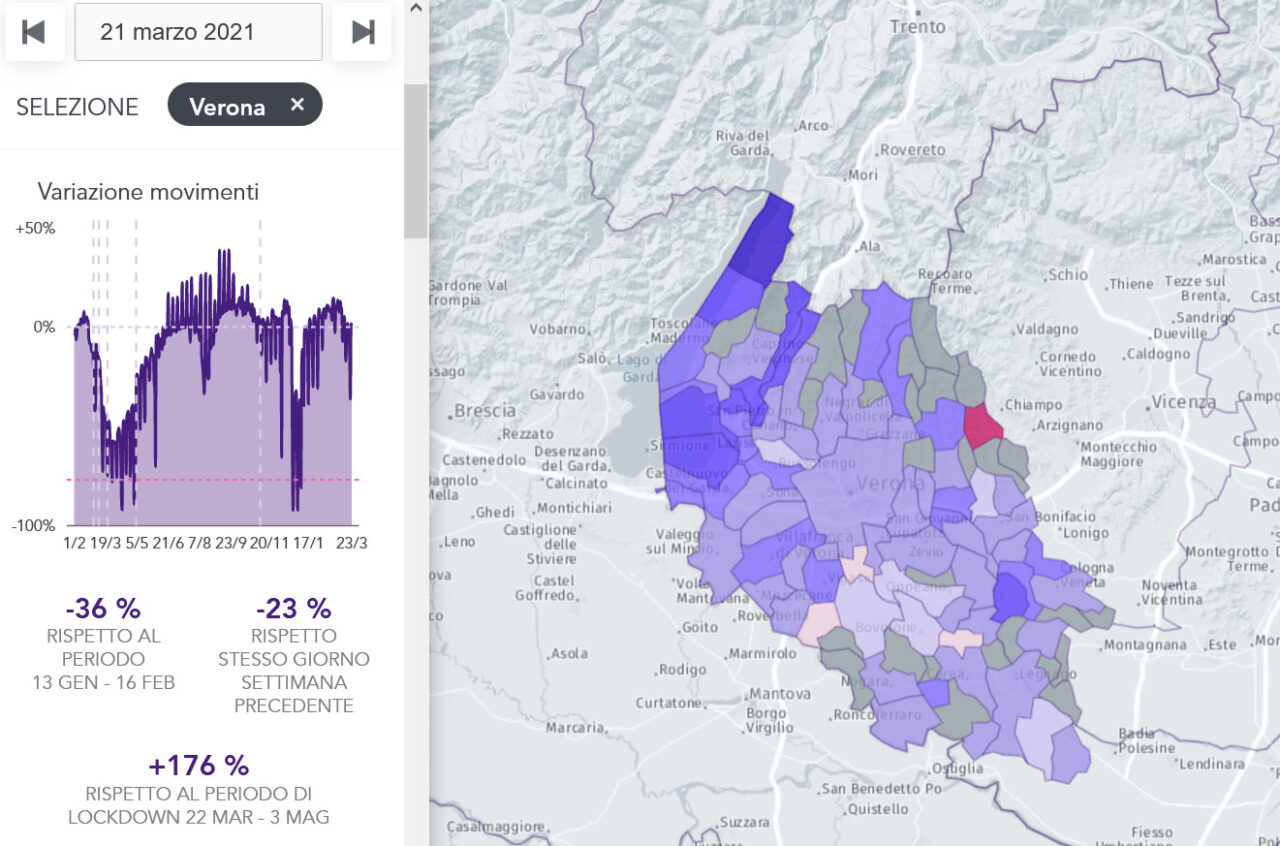 Altro che zona rossa: in provincia di Verona movimenti su del 176% rispetto al 2020