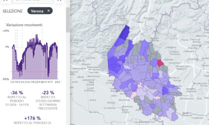 Altro che zona rossa: in provincia di Verona movimenti su del 176% rispetto al 2020