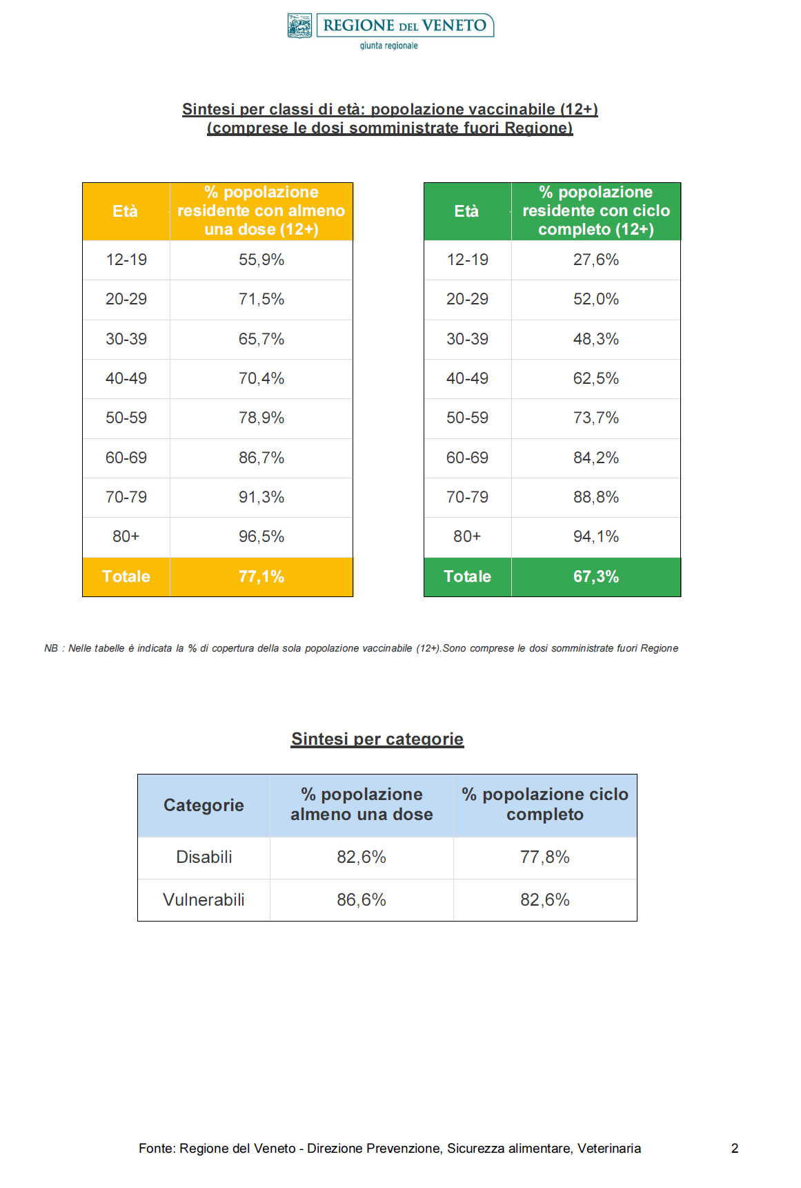 vaccini 2