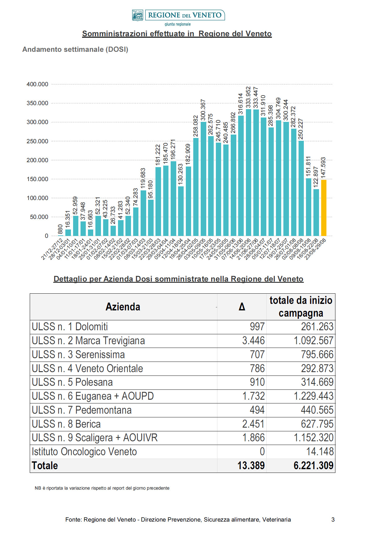 vaccini 3