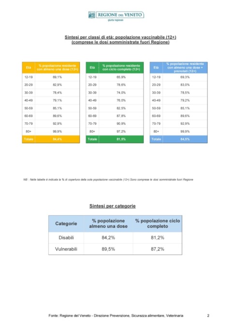 Report_Vaccinazioni_STAMPA-20211102_page-0002-480x680