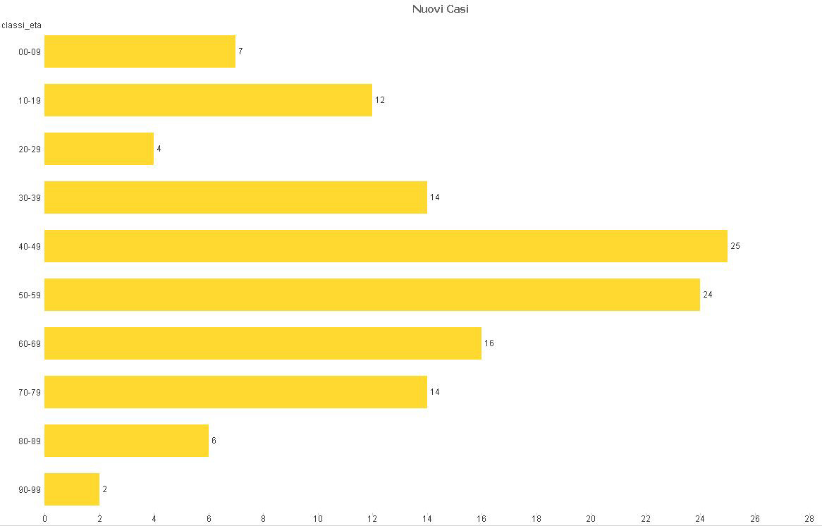 nuovi casi2