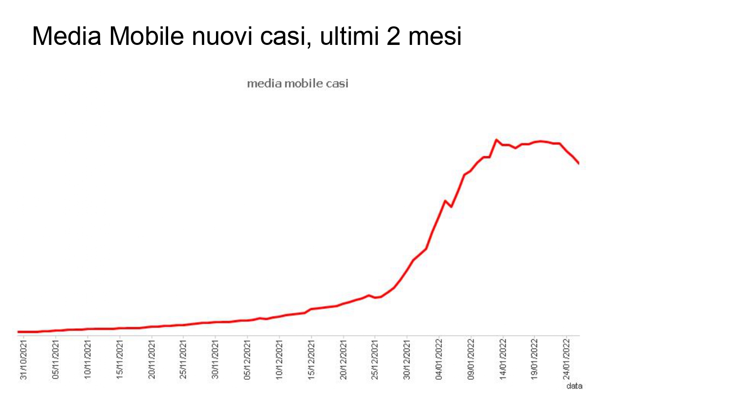 20220128_Dati_COVID_pages-to-jpg-0004