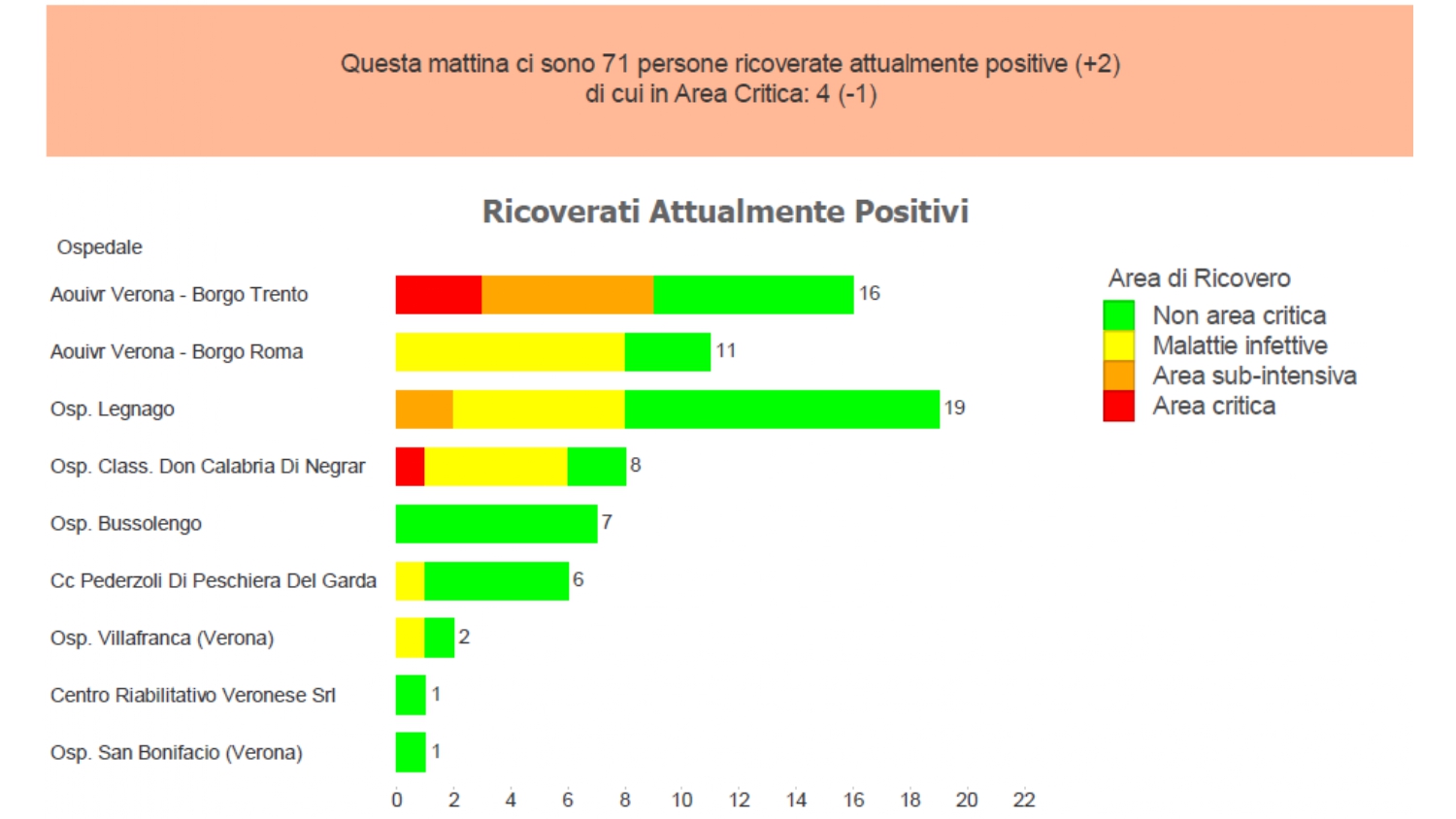 2022_03_21 Dati_Covid__page-0007