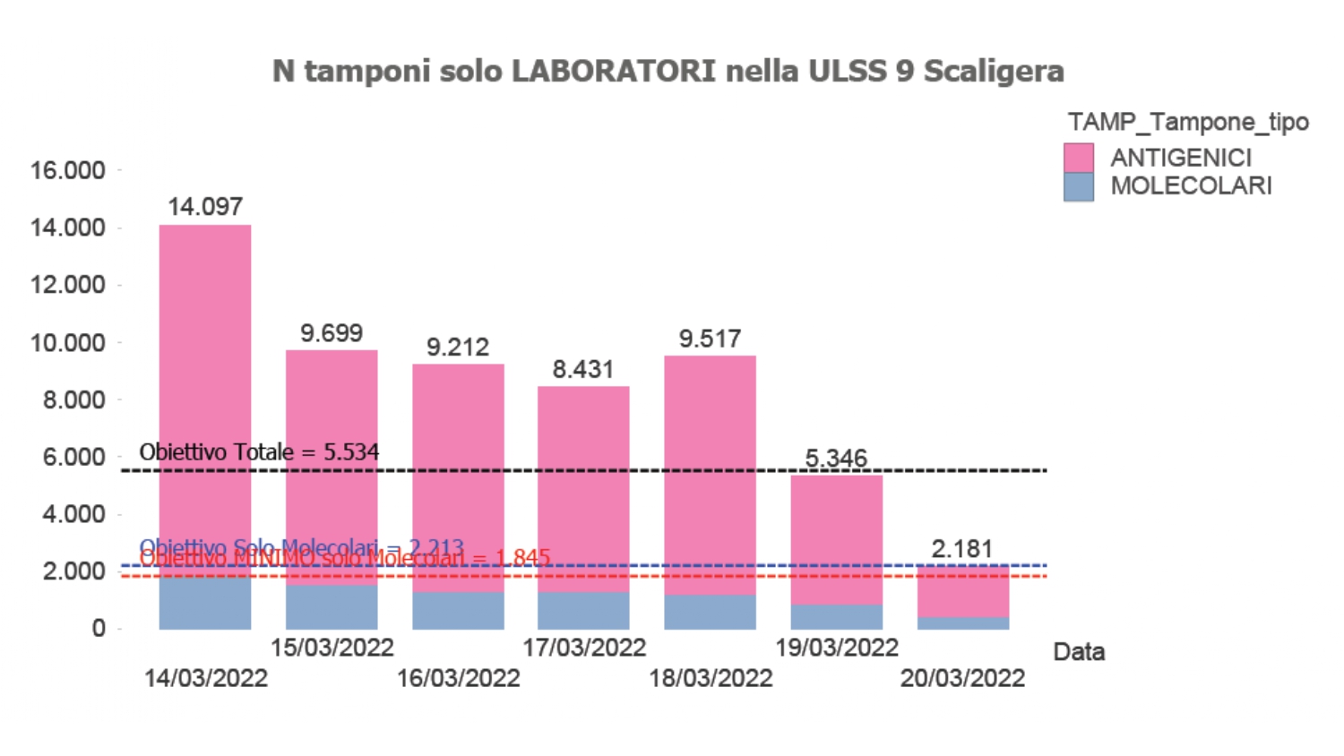 2022_03_21 Dati_Covid__page-0010