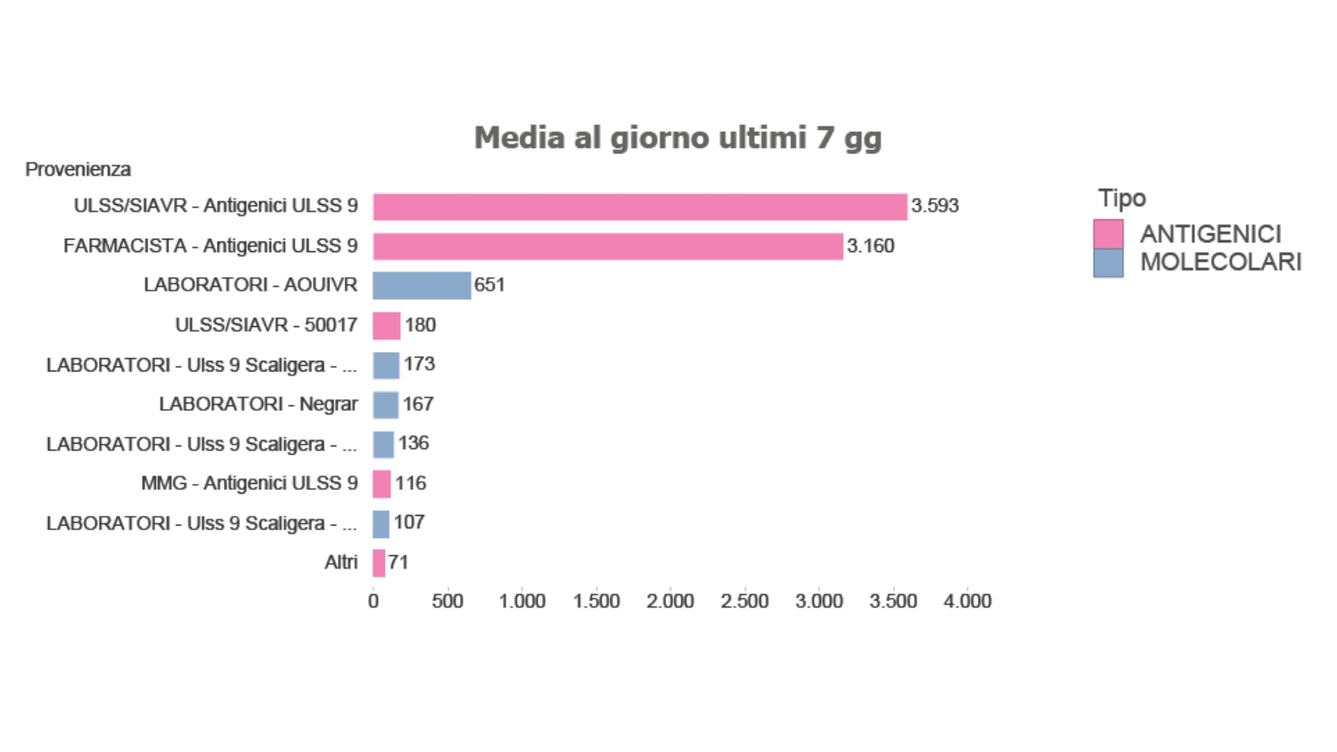 2022_03_21 Dati_Covid__page-0011