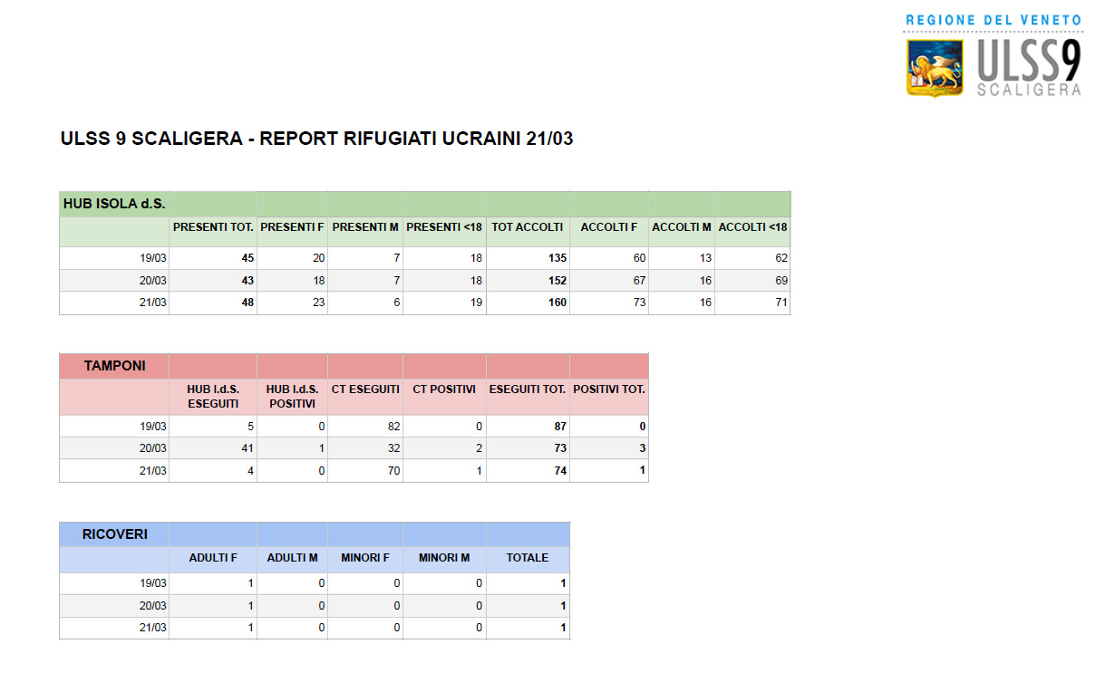 report rifugiati ucraina