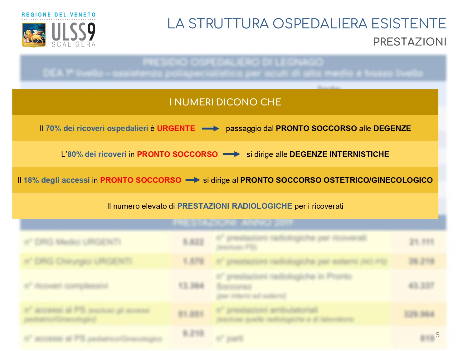 Presentazione Nuovo Ospedale di Legnago 20.04.2022_Stampa_page-0005