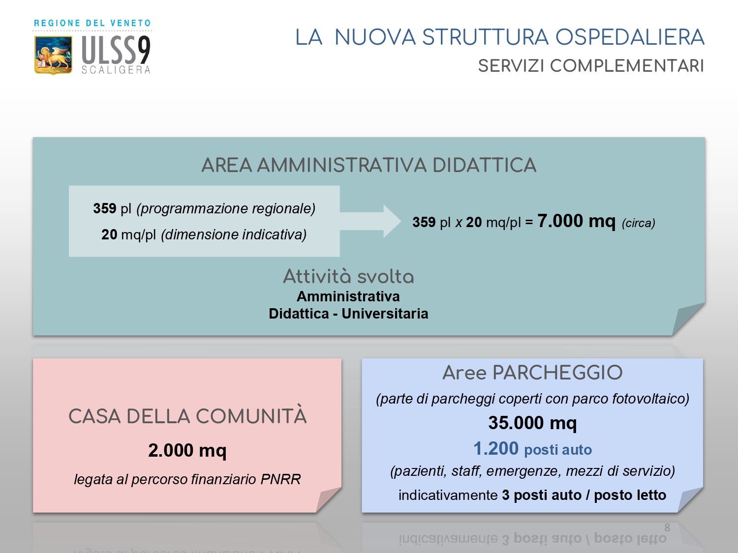 Presentazione Nuovo Ospedale di Legnago 20.04.2022_Stampa_page-0008