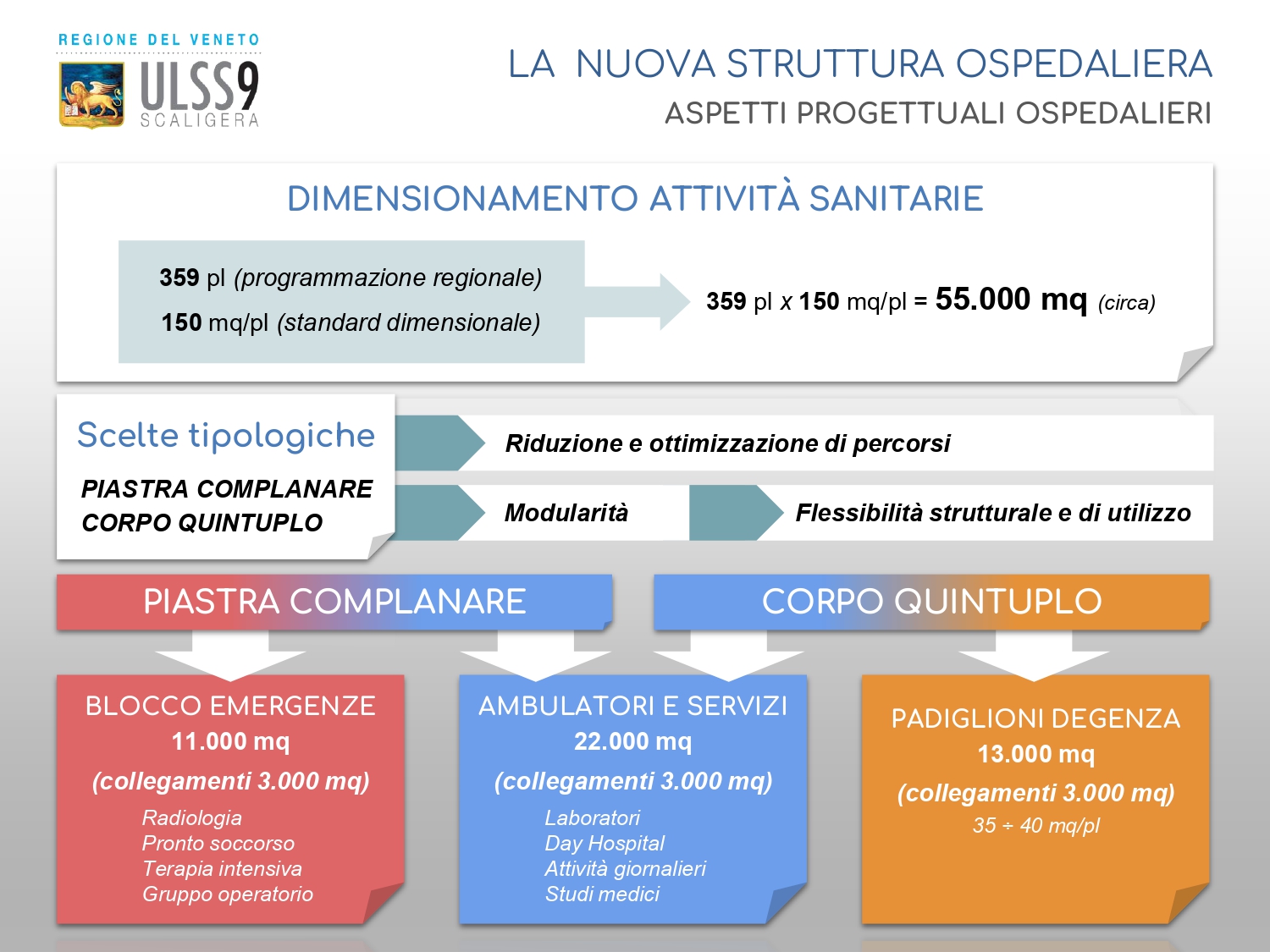 Presentazione Nuovo Ospedale di Legnago 20.04.2022_Stampa_page-0009