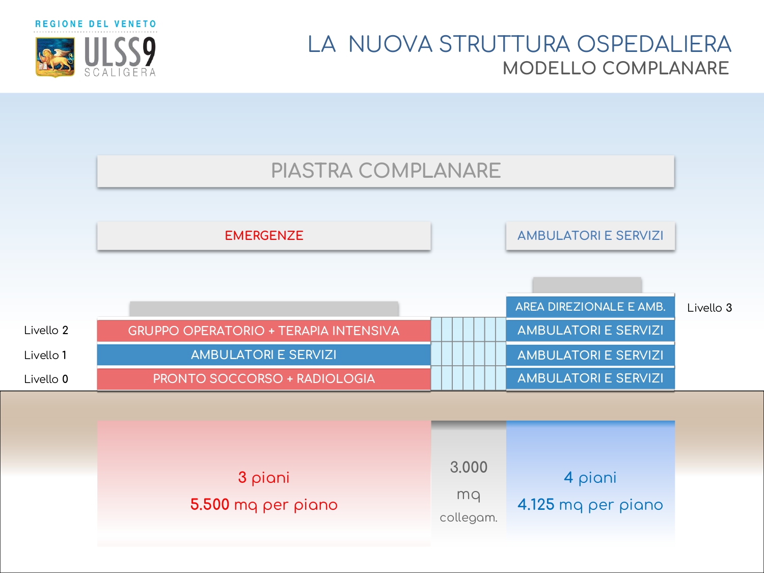 Presentazione Nuovo Ospedale di Legnago 20.04.2022_Stampa_page-0010